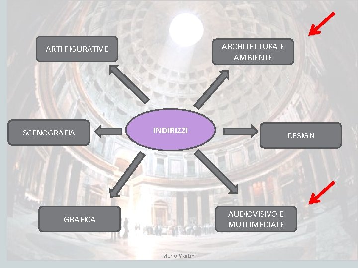 ARCHITETTURA E AMBIENTE ARTI FIGURATIVE SCENOGRAFIA INDIRIZZI DESIGN AUDIOVISIVO E MUTLIMEDIALE GRAFICA Mario Martini