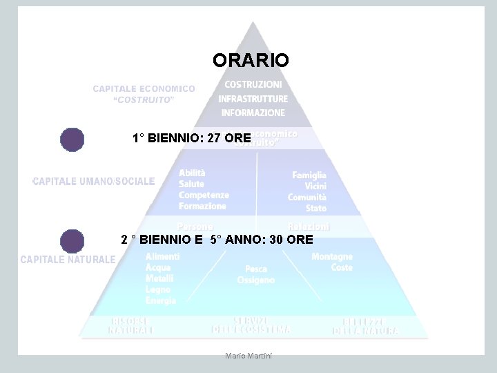 ORARIO 1° BIENNIO: 27 ORE 2 ° BIENNIO E 5° ANNO: 30 ORE Mario