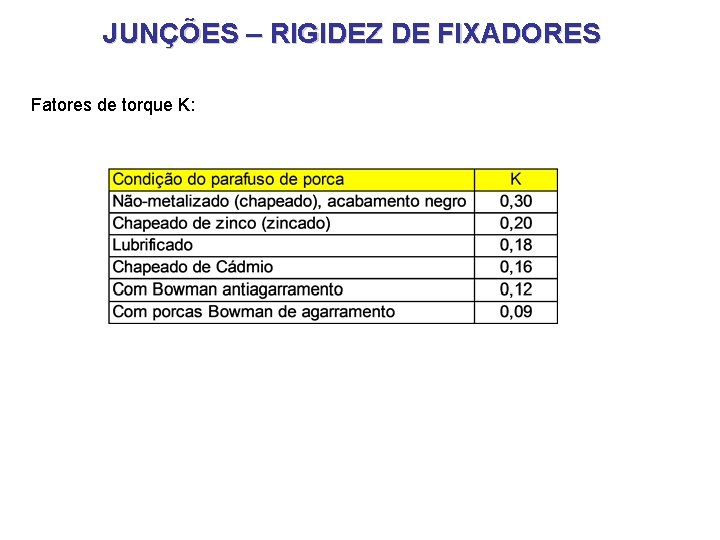 JUNÇÕES – RIGIDEZ DE FIXADORES Fatores de torque K: 