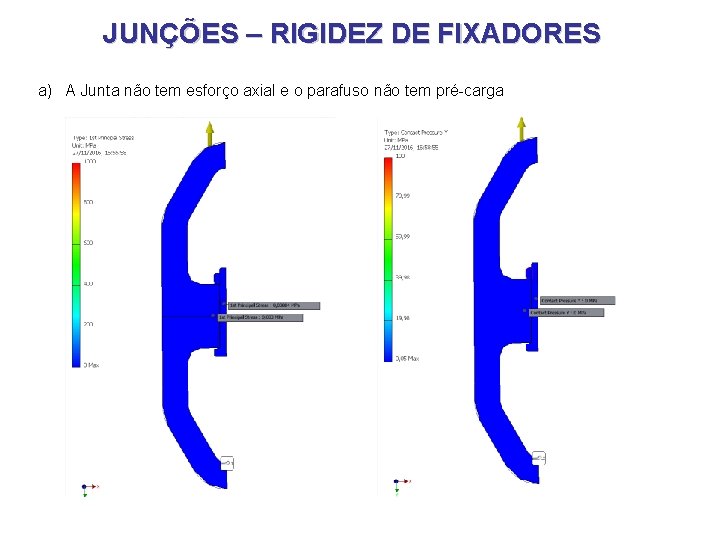 JUNÇÕES – RIGIDEZ DE FIXADORES a) A Junta não tem esforço axial e o