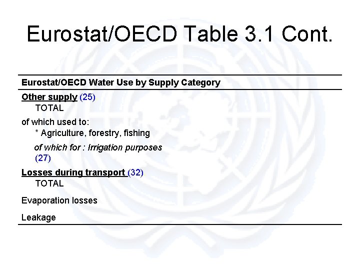 Eurostat/OECD Table 3. 1 Cont. Eurostat/OECD Water Use by Supply Category Other supply (25).