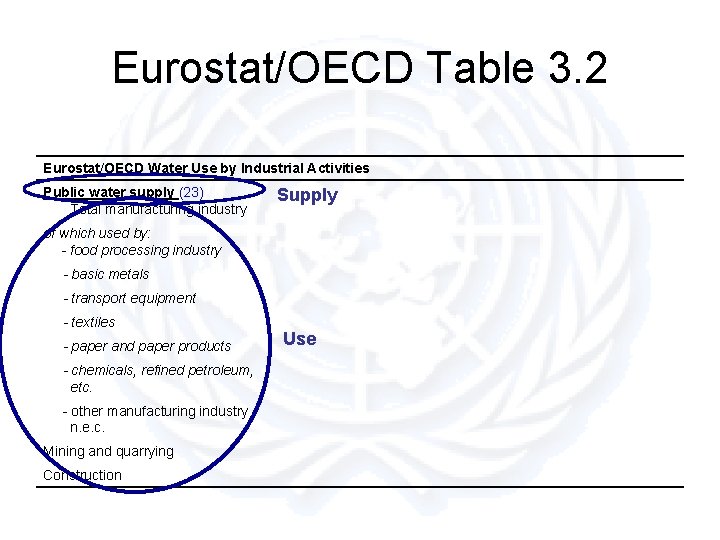 Eurostat/OECD Table 3. 2 Eurostat/OECD Water Use by Industrial Activities Public water supply (23)