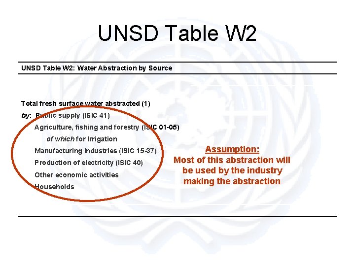 UNSD Table W 2: Water Abstraction by Source Total fresh surface water abstracted (1)