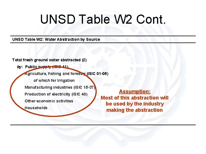 UNSD Table W 2 Cont. UNSD Table W 2: Water Abstraction by Source Total