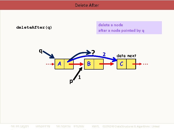 Delete After delete a node after a node pointed by q delete. After(q) q