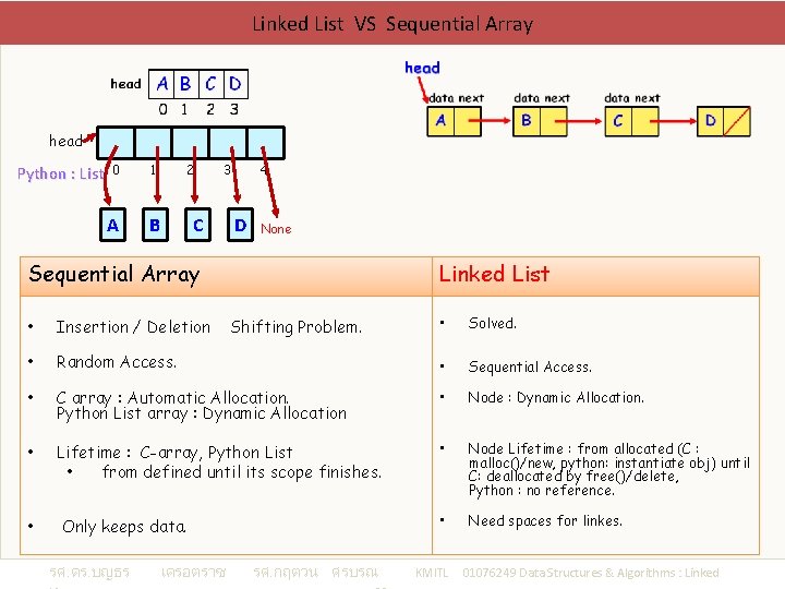 Linked List VS Sequential Array head Python : List 0 1 A B 2
