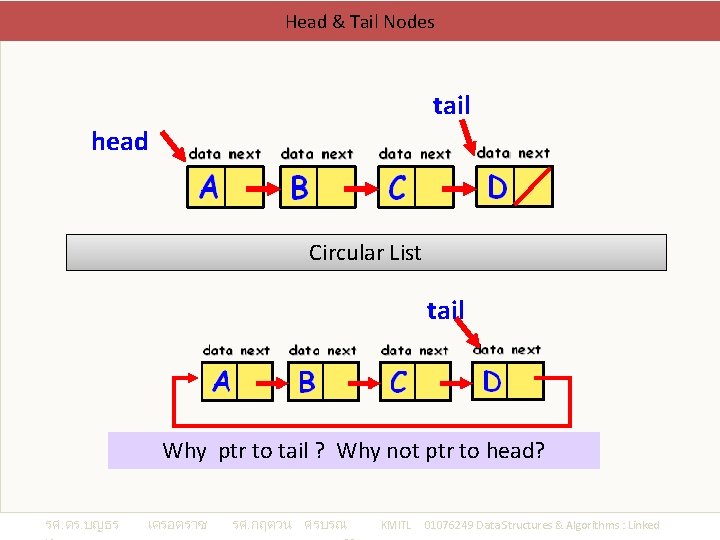 Head & Tail Nodes tail head Circular List tail Why ptr to tail ?