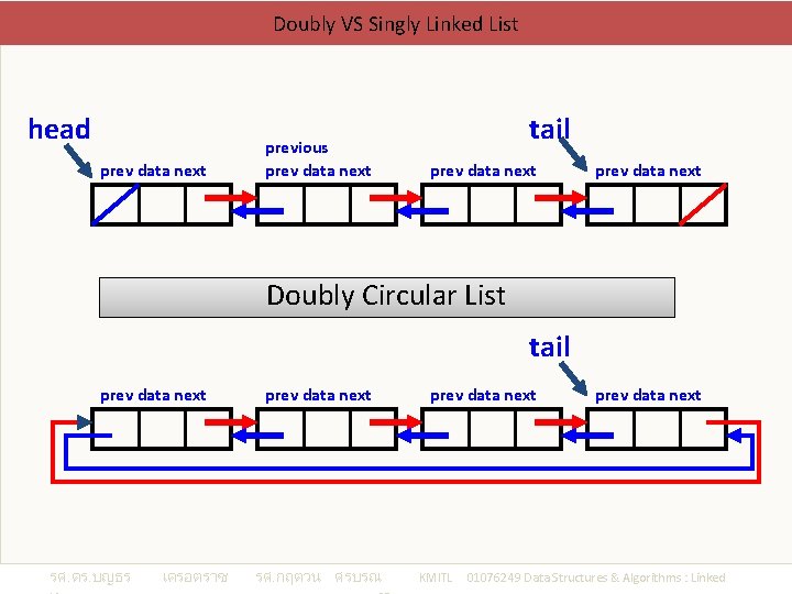 Doubly VS Singly Linked List head prev data next previous prev data next tail
