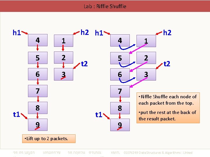 Lab : Riffle Shuffle h 1 t 1 4 1 5 2 6 3