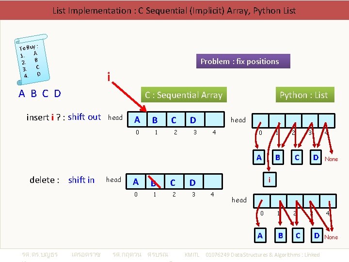 List Implementation : C Sequential (Implicit) Array, Python List : To Buy 1. A