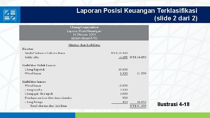 PENGANTAR AKUNTANSI 1 Berbasis IFRS EDISI 2 Financial
