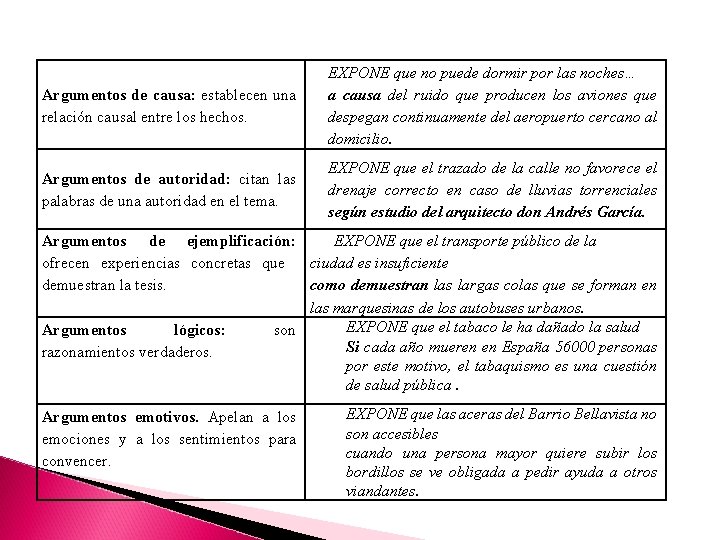 Argumentos de causa: establecen una relación causal entre los hechos. EXPONE que no puede