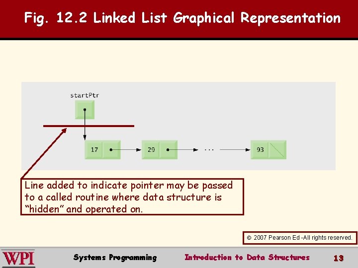 Fig. 12. 2 Linked List Graphical Representation Line added to indicate pointer may be