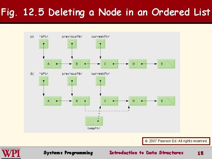 Fig. 12. 5 Deleting a Node in an Ordered List 2007 Pearson Ed -All