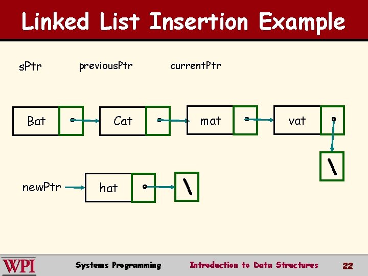 Linked List Insertion Example s. Ptr Bat new. Ptr previous. Ptr current. Ptr Cat