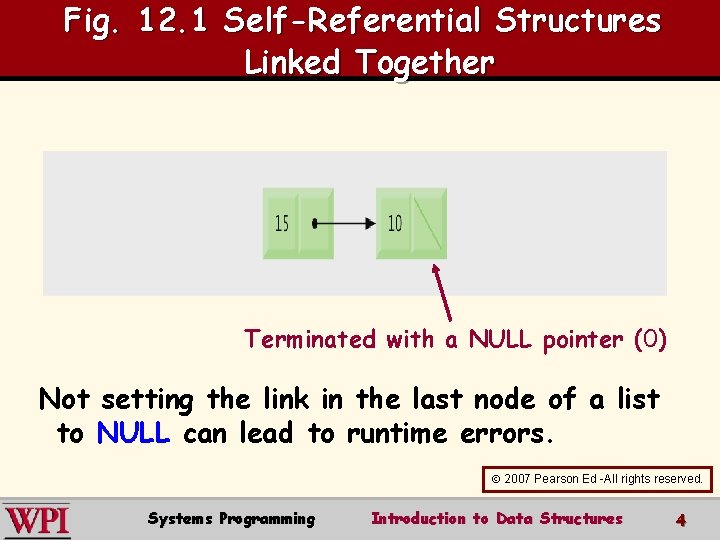 Fig. 12. 1 Self-Referential Structures Linked Together Terminated with a NULL pointer (0) Not