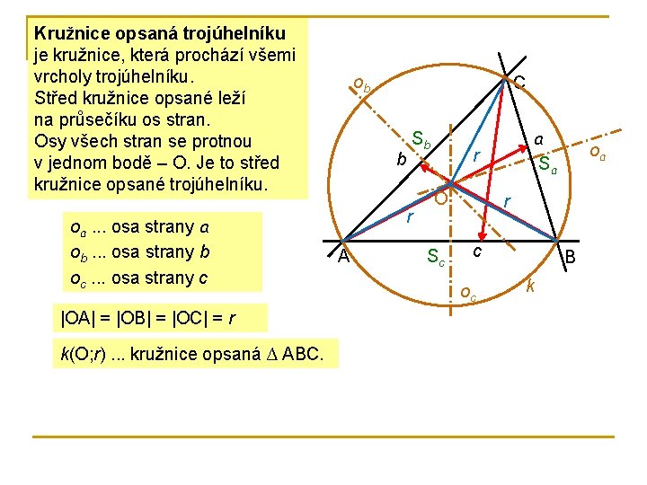 Kružnice opsaná trojúhelníku je kružnice, která prochází všemi vrcholy trojúhelníku. Střed kružnice opsané leží Kružnice opsaná trojúhelníku je kružnice, která prochází všemi vrcholy trojúhelníku. Střed kružnice opsané leží