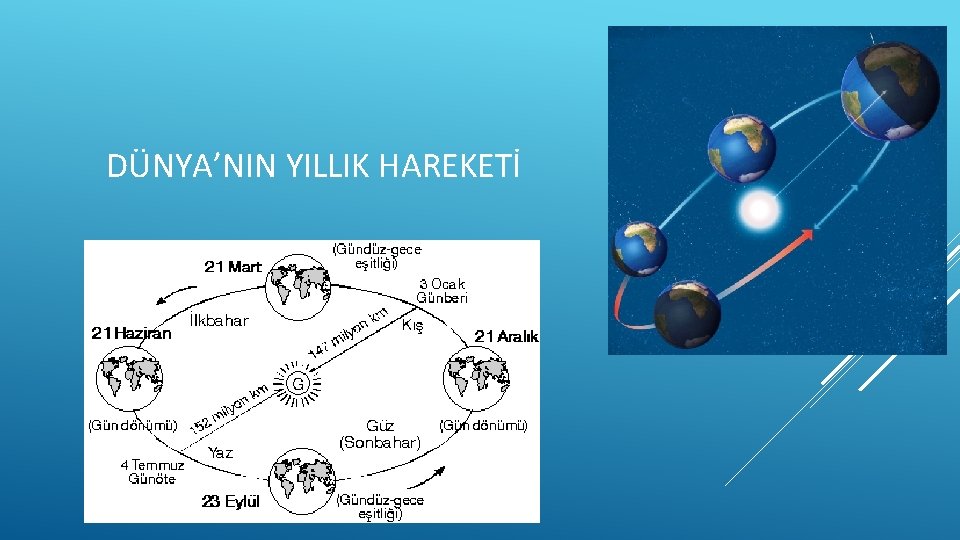 DÜNYA’NIN YILLIK HAREKETİ 