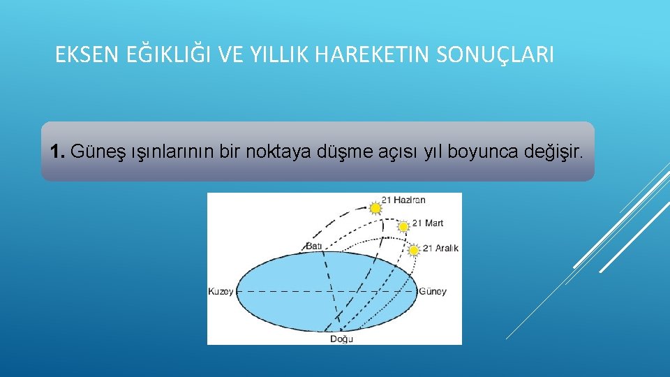 EKSEN EĞIKLIĞI VE YILLIK HAREKETIN SONUÇLARI 1. Güneş ışınlarının bir noktaya düşme açısı yıl