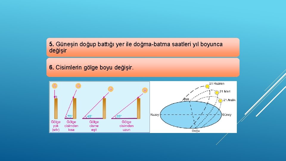 5. Güneşin doğup battığı yer ile doğma-batma saatleri yıl boyunca değişir 6. Cisimlerin gölge