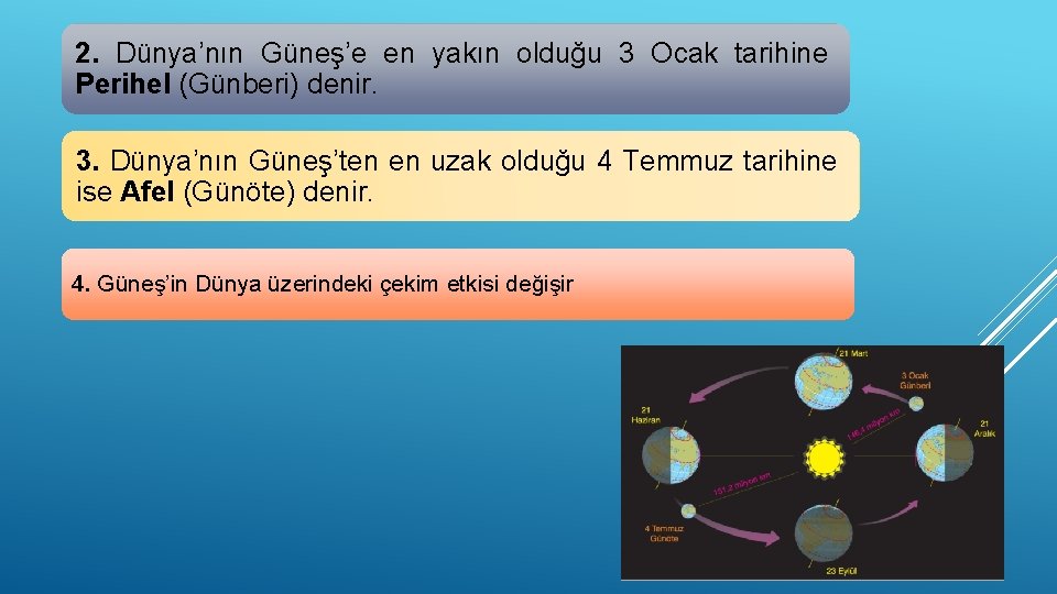 2. Dünya’nın Güneş’e en yakın olduğu 3 Ocak tarihine Perihel (Günberi) denir. 3. Dünya’nın