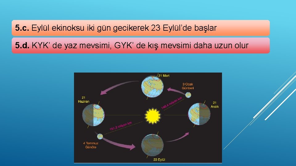 5. c. Eylül ekinoksu iki gün gecikerek 23 Eylül’de başlar 5. d. KYK’ de