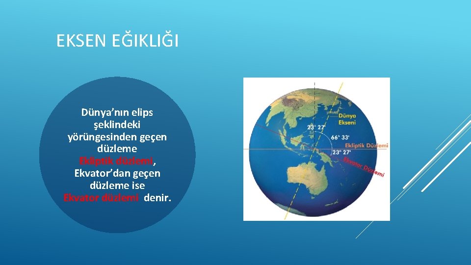 EKSEN EĞIKLIĞI Dünya’nın elips şeklindeki yörüngesinden geçen düzleme Ekliptik düzlemi, Ekvator’dan geçen düzleme ise