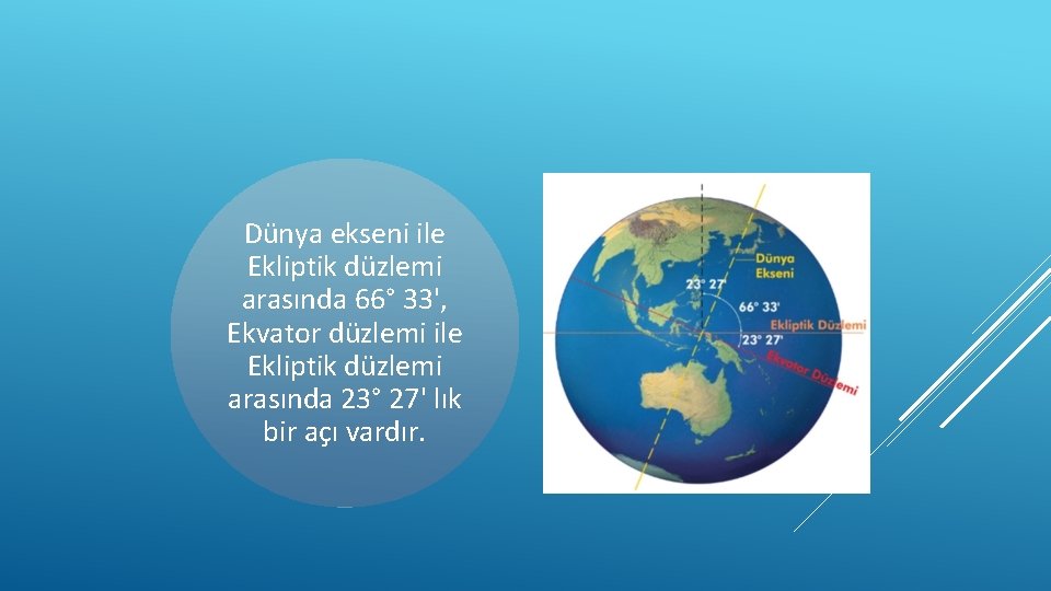 Dünya ekseni ile Ekliptik düzlemi arasında 66° 33', Ekvator düzlemi ile Ekliptik düzlemi arasında