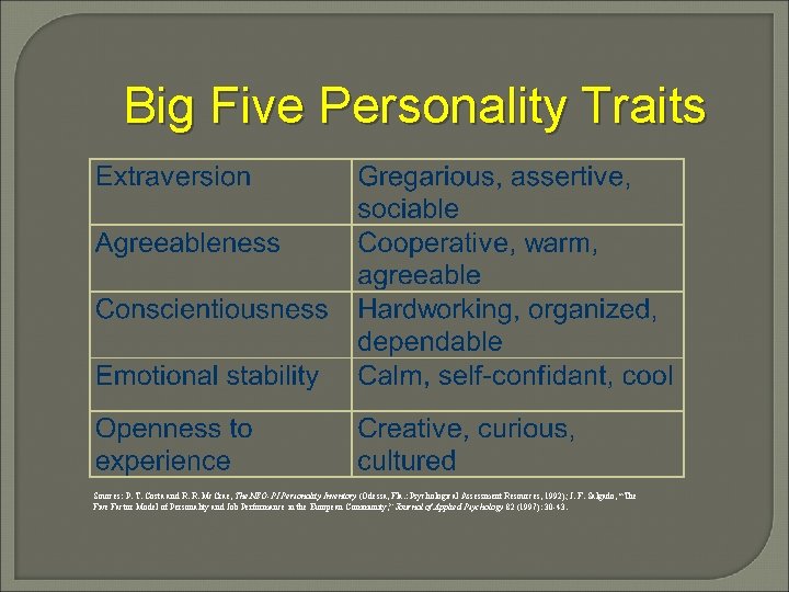 Big Five Personality Traits Sources: P. T. Costa and R. R. Mc. Crae, The