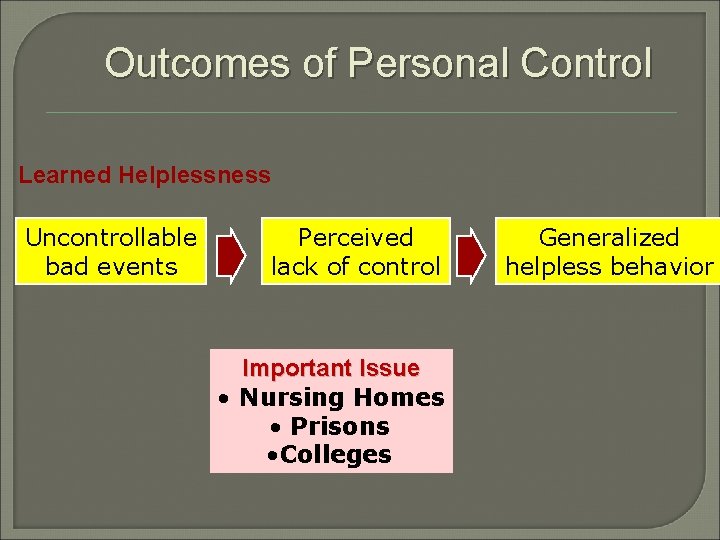 Outcomes of Personal Control Learned Helplessness Uncontrollable bad events Perceived lack of control Important
