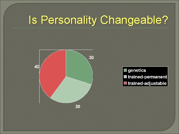 Is Personality Changeable? 