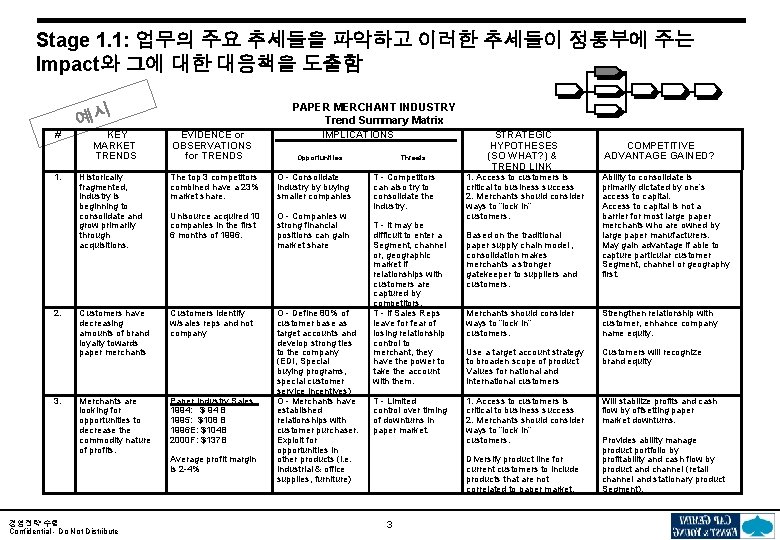 Stage 1. 1: 업무의 주요 추세들을 파악하고 이러한 추세들이 정통부에 주는 Impact와 그에 대한