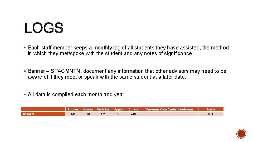 § Each staff member keeps a monthly log of all students they have assisted,