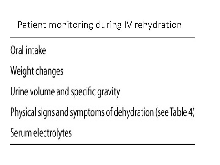 Patient monitoring during IV rehydration 