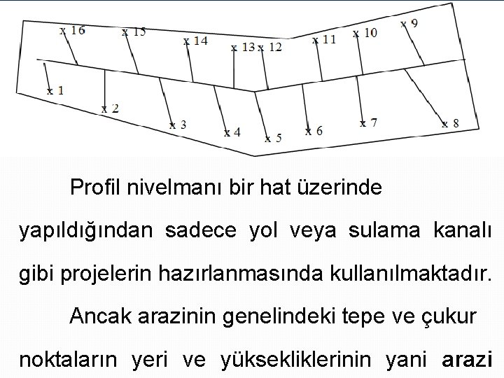 Profil nivelmanı bir hat üzerinde yapıldığından sadece yol veya sulama kanalı gibi projelerin hazırlanmasında