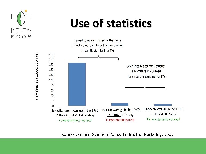 Use of statistics Source: Green Science Policy Institute, Berkeley, USA 