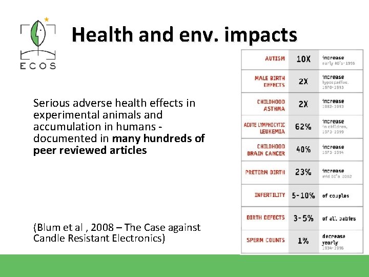 Health and env. impacts Serious adverse health effects in experimental animals and accumulation in