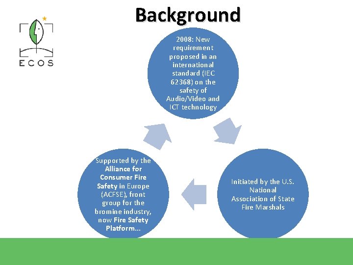 Background 2008: New requirement proposed in an international standard (IEC 62368) on the safety