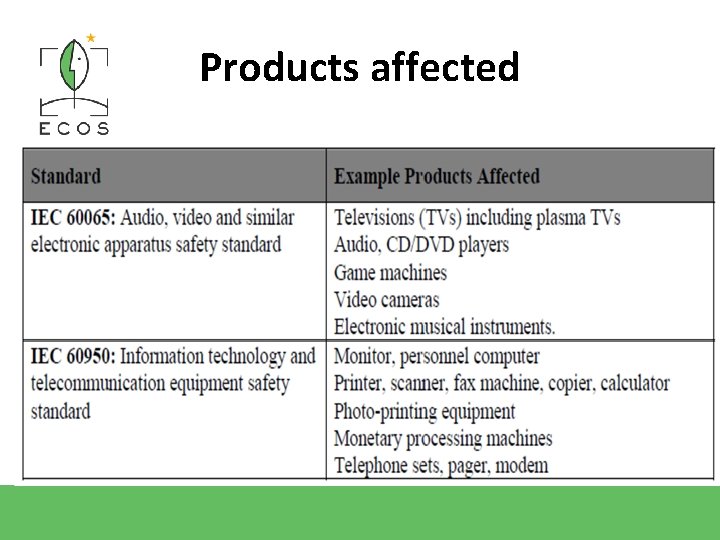 Products affected 