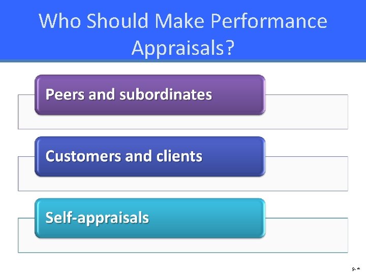 Who Should Make Performance Appraisals? 9 -* 