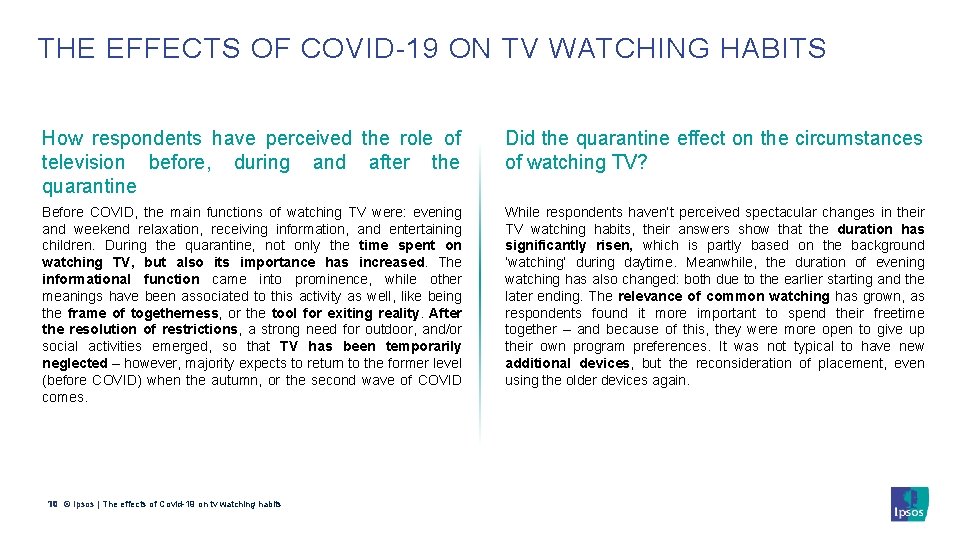 THE EFFECTS OF COVID-19 ON TV WATCHING HABITS How respondents have perceived the role