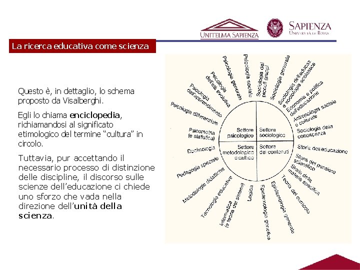 La ricerca educativa come scienza Questo è, in dettaglio, lo schema proposto da Visalberghi.