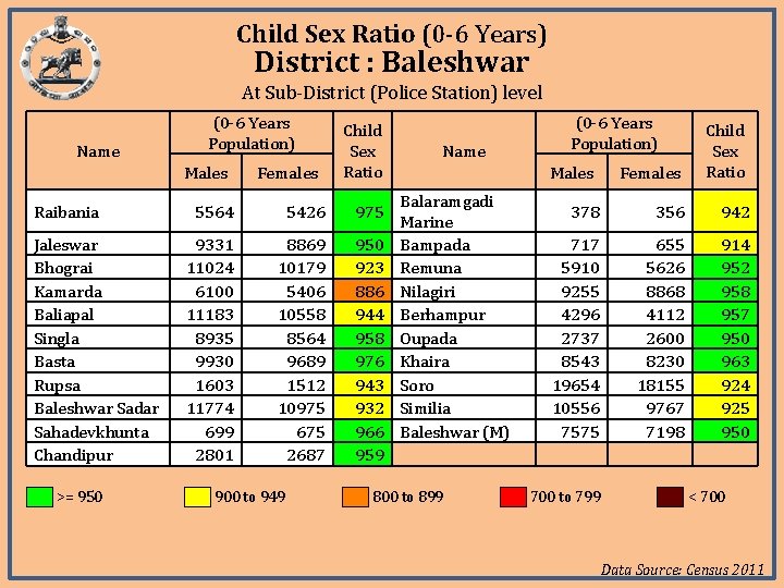 Child Sex Ratio (0 -6 Years) District : Baleshwar At Sub-District (Police Station) level Child Sex Ratio (0 -6 Years) District : Baleshwar At Sub-District (Police Station) level