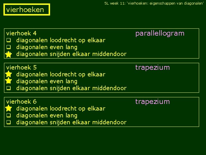 5 L week 11: ‘vierhoeken: eigenschappen van diagonalen’ vierhoeken vierhoek 4 q diagonalen loodrecht 5 L week 11: ‘vierhoeken: eigenschappen van diagonalen’ vierhoeken vierhoek 4 q diagonalen loodrecht