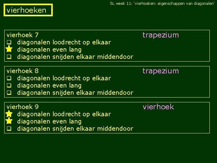5 L week 11: ‘vierhoeken: eigenschappen van diagonalen’ vierhoeken vierhoek 7 q diagonalen loodrecht 5 L week 11: ‘vierhoeken: eigenschappen van diagonalen’ vierhoeken vierhoek 7 q diagonalen loodrecht