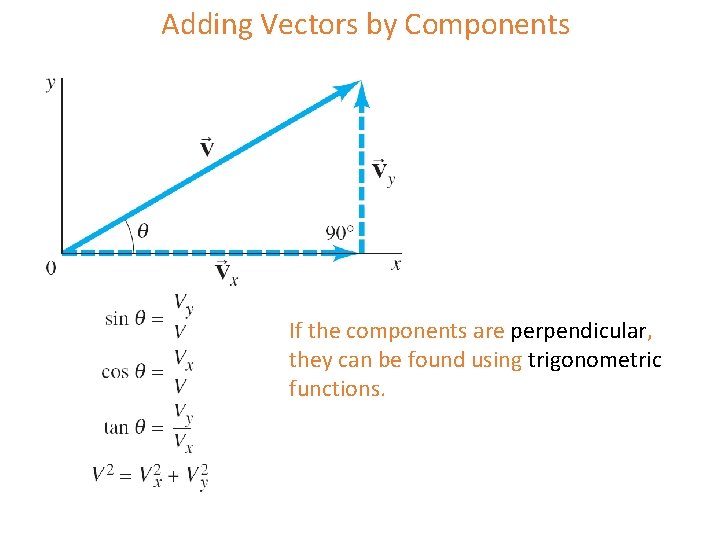 Adding Vectors by Components If the components are perpendicular, they can be found using Adding Vectors by Components If the components are perpendicular, they can be found using