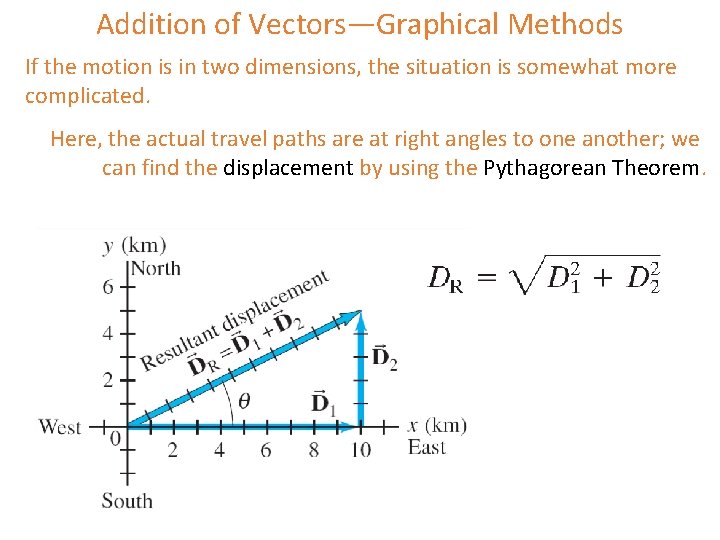Addition of Vectors—Graphical Methods If the motion is in two dimensions, the situation is Addition of Vectors—Graphical Methods If the motion is in two dimensions, the situation is