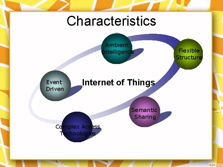 Characteristics Ambient Intelligence Event Driven Internet of Things Semantic Sharing Complex Access Technologies Flexible