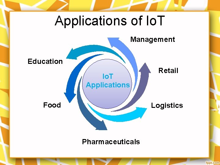 Applications of Io. T Management Education Io. T Applications Food Retail Logistics Pharmaceuticals 