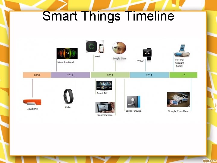 Smart Things Timeline 